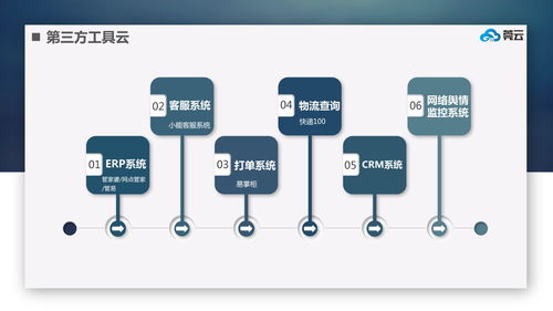 微三云應(yīng)用云平臺(tái)從零開(kāi)發(fā)制作APP軟件開(kāi)發(fā)指南