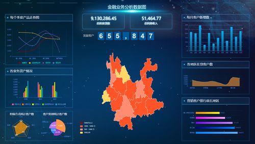 2021年值得推薦的軟件開(kāi)發(fā)可視化報(bào)表工具