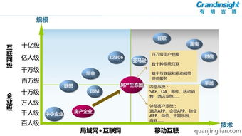 互聯(lián)網(wǎng)時(shí)代房地產(chǎn)企業(yè)的信息化之八 移動(dòng)互聯(lián)網(wǎng)應(yīng)用——助力地產(chǎn)蓄客營(yíng)銷與“明銘客”新生態(tài)